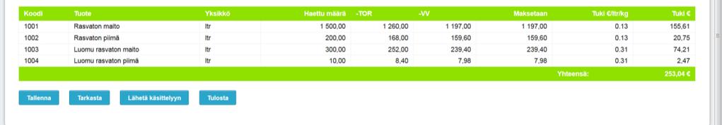 TOR tarkoittaa tukeen oikeuttamattomien ruokailijoiden osuuden vähennystä ja VV viivästysvähennystä.