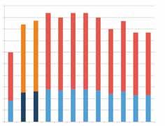 2015 tukset pysyvät maltillisina, koska polttoaineiden verottomat laitoshinnat kehittyvät maltillisesti. Polttoaineista suurin hintariski sisältyy turpeeseen.