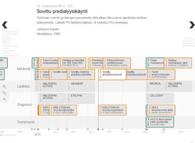 Päällekkäisten tutkimusten määrääminen väheneminen monisairaille potilaille. Parempi hoidon laatu, kun potilaan kokonaistilanne mahdollista hahmottaa. Palvelua käytetty viikoittain.