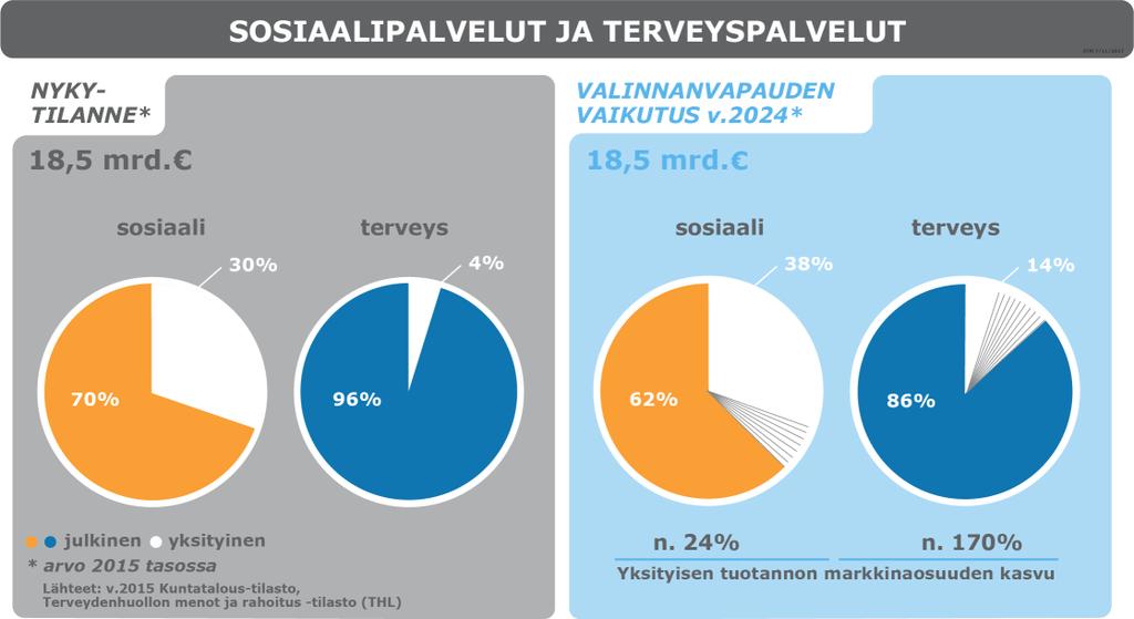 Valinnanvapauden vaikutusarviointi