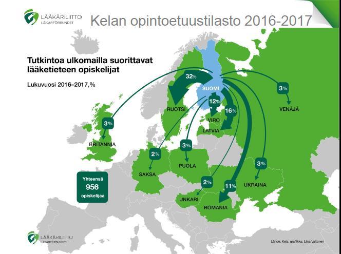 KAIKKI LÄÄKÄRIT EIVÄT