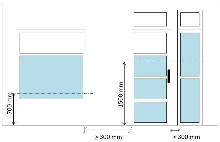 OHJE 2/7 vähintään 6 mm tasolasia, kun lasituksen alareunan korkeus lattiasta on välillä 0,7 m-1,5 m.) Suomen Tasolasiyhdistys ry suosittelee 1,5 m korkeutta myös asunnon ovissa. iii.