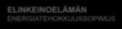 l Matkailu- ja ravintolapalvelut l Autoala l Yleinen palveluala KIINTEISTÖALAN ENERGIATEHOKKUUSSOPIMUS KUNTA-ALAN ENERGIATEHOKKUUSSOPIMUS HÖYLÄ IV