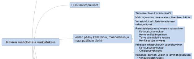 arvioinnin sekä nimeämään mahdolliset merkittävät hulevesitulvariskialueet 20. Ensimmäisen kerran arviointi tuli tehdä vuonna 2011. Toisella kierroksella arviot tulee tarkastaa 22.