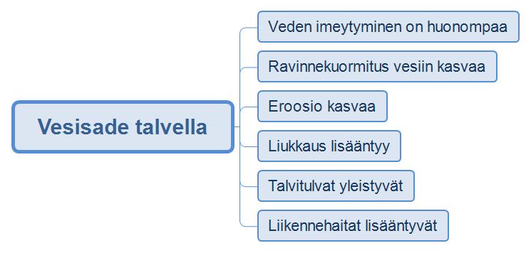 6.4 Ilmastonmuutos pimentää talvia ja vaikeuttaa kaamosoireita Ilmastonmuutos vähentää auringonvalon määrää talvikuukausina, mikä voi johtaa vaikeutuviin kaamosoireisiin.