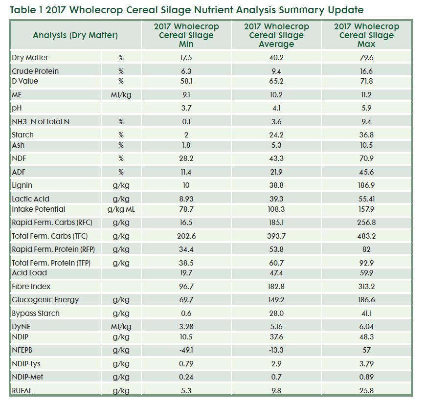 UK Statistics UK Tilastoja Kokoviljasäilörehujen analyysit 2017 Pötsi tarvitsee energiaa eri vaiheissa: Sokeria, joka on