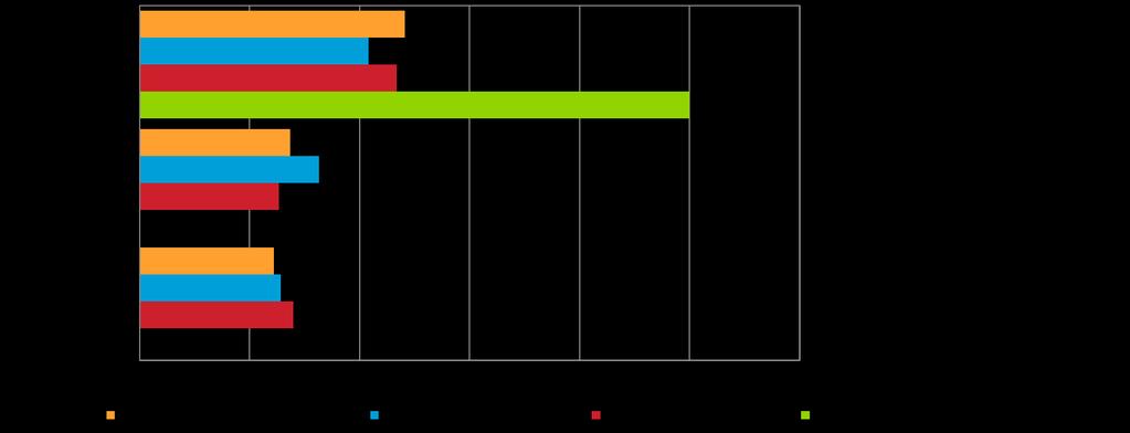 Vajaalla puolella koko maan suoraa vientitoimintaa harjoittavista pk-yrityksistä viennin osuus kokonaisliikevaihdosta on alle 9 %.