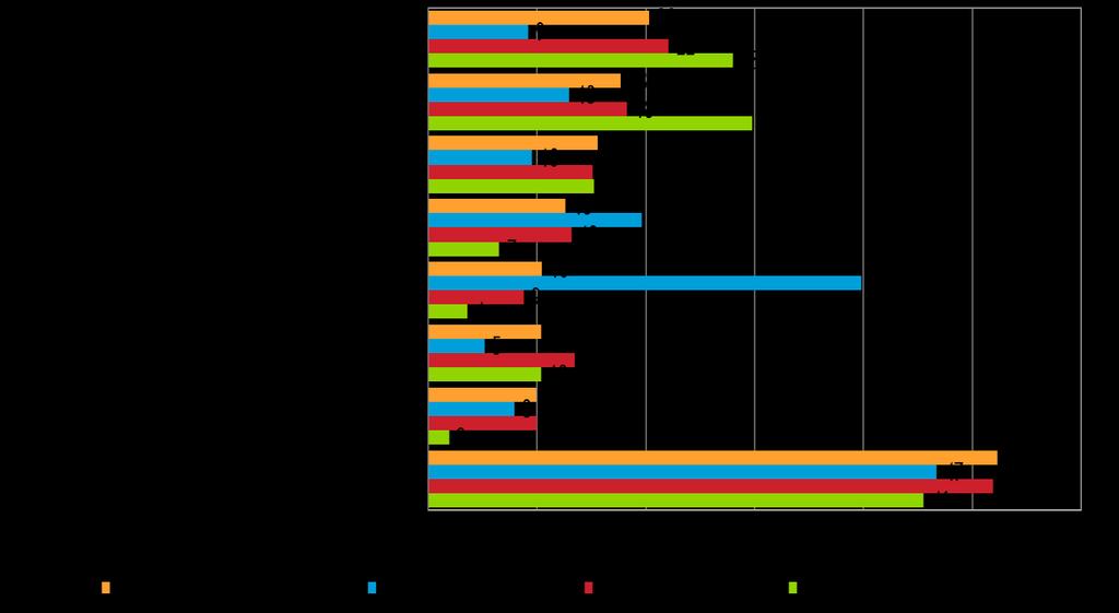 Noin puolet tekoälyä jo käyttävistä tai asiaa selvittävistä ei osaa tarkasti määritellä tai tunnistaa mitä tekoälyratkaisua