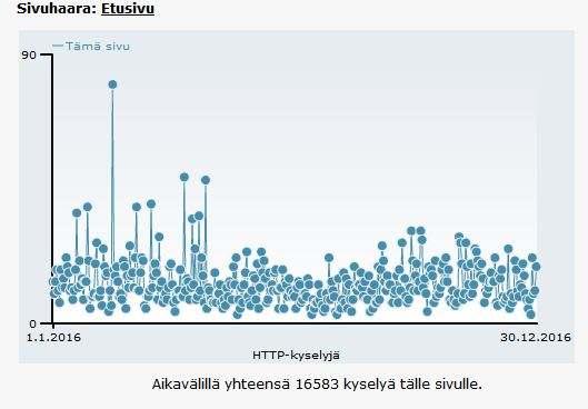 Sivu 4 (14) Ay-koulutukseen osallistuminen Ammattiosasto on maksanut päivärahan kouluttautumisesta johtuvista ansiomenetyksiä verottajan hyväksymissä rajoissa.
