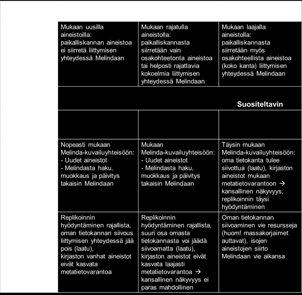 toimintaympäristön ulkopuolelle. Kuvailun keskittäminen voi myös säästää erikoiskirjastojen resursseja, kun mukaantulon yhteydessä käyttöön saa koko kuvailuyhteisön osaamisen ja tuen.