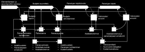 24 kk 30kk työttömyysjakson kesto Kokonaiskustannukset suhteessa työttömyyden kestoon Kokonaiskustannukset?