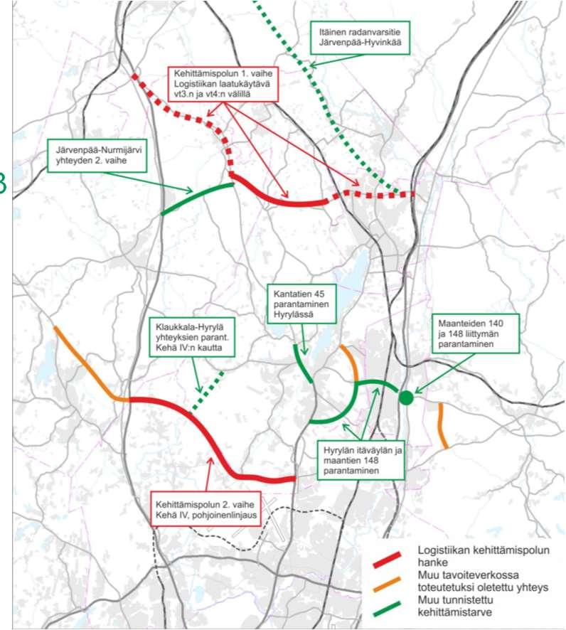 Tieliikenneverkkoa kehitetään tavara- ja joukkoliikenne edellä Logistiikan poikittaisyhteydet valtateiden 3 ja 4 välillä Kehitetään vaiheittain logistiikan poikittaisyhteyksiä valtateiden 3 ja 4