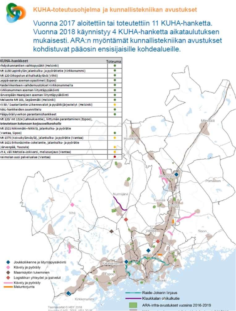 Tehot irti nykysysteemistä Liikenneinfran pienet parantamishankkeet (KUHA) Toteutetaan pieniä ja keskisuuria liikenneinfran parantamishankkeita.