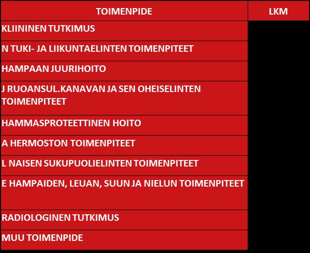 Vuosina 2014-2016 ratkaistut yleisimmät