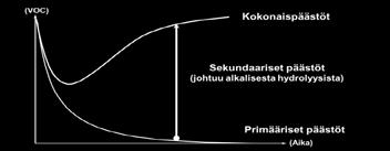 Suojaava tasoitekerros ei hidasta betonin kuivumista, mutta eristää tehokkaasti alkalisen kosteuden pintamateriaaleista, kun betonin suhteellinen kosteus on korkeintaan 90 % (kuva 4).
