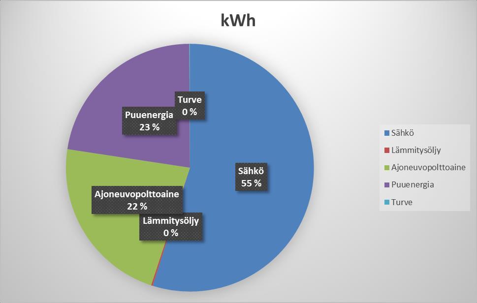 Keskimäärin tuotantorakennuksessa