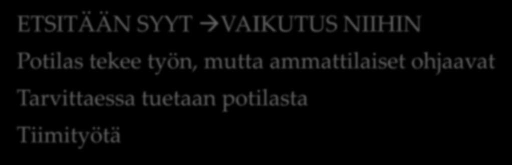 Karieksen hallinta ETSITÄÄN SYYT VAIKUTUS NIIHIN Potilas tekee työn, mutta ammattilaiset ohjaavat Tarvittaessa tuetaan