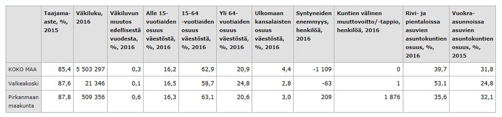 Väestö Asukkaita n.