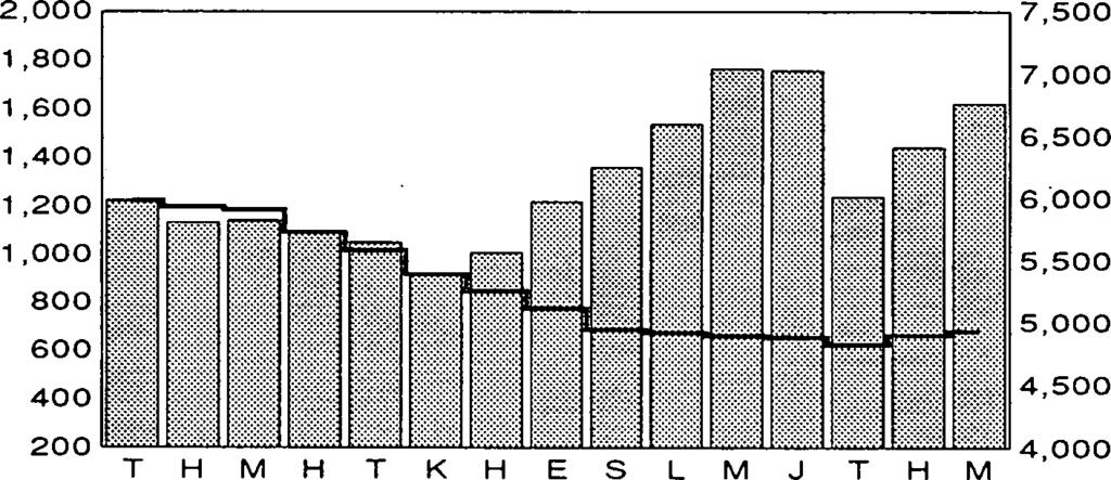 Taulukko E. Kauppahntojen jakaum a mk/m2 suurm m ssa kaupungessa huoneluvun m ukaan (rvtalot yhteensä) ja tlastossa m ukana oleven kauppojen lukum äärät Alue (kerrost. yht.). des.