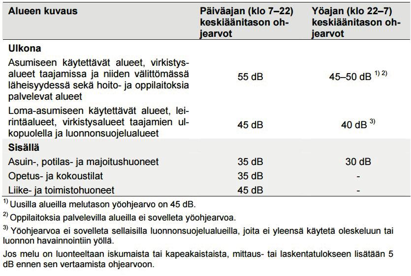 3 MELUNTORJUNNAN TOIMINTASUUNNITELMAN LÄHTÖKOHDAT 3.