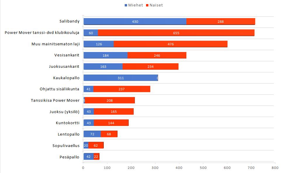 5 Opetushenkilökunnan hyvinvointi heijastuu työssä jaksamiseen Työhyvinvointi muuttuvassa työympäristössä on tärkeää.