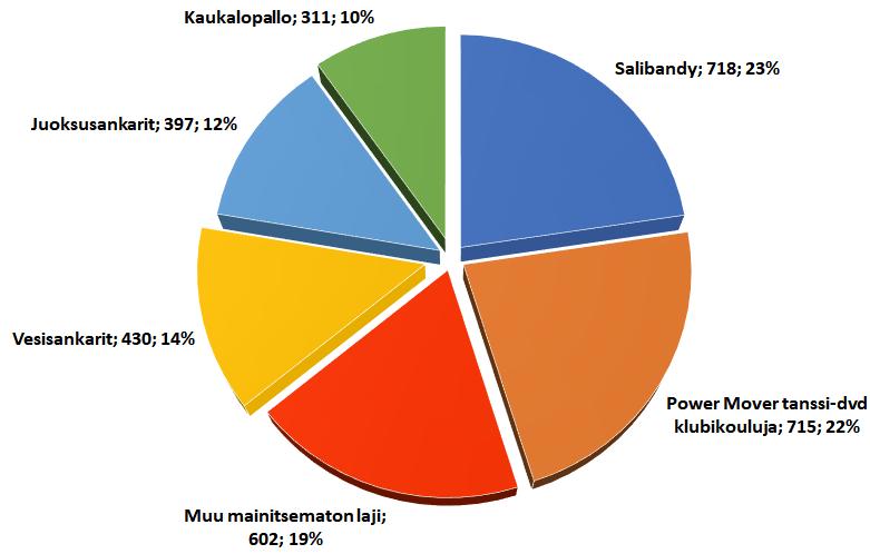 Mukana oli 13 joukkuetta. Mestaruuden vei Muhoksen joukkue. Veteraanikaukalopallo, eli yli 40-vuotiaille opettajille suunnattu turnaus pelattiin Mikkelissä 25. 26.3.2017. Mukana oli 10 joukkuetta.
