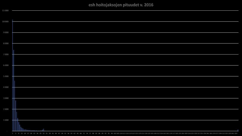 lisäksi masennuspotilaisiin Ksml 25.3.