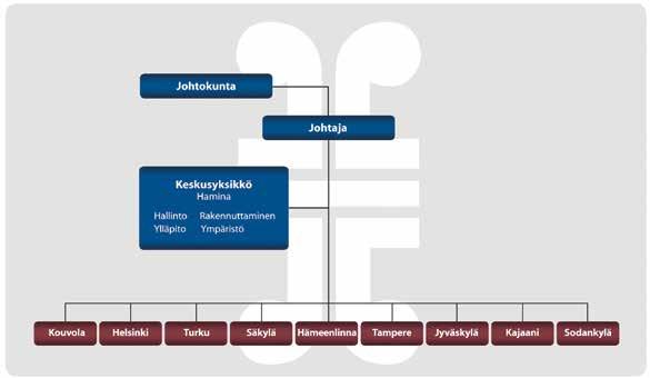 Puolustushallinnon rakennuslaitos Toiminta-ajatus Rakennuslaitoksen toiminta-ajatuksena on järjestää puolustushallinnolle laadukkaat ja tarkoituksenmukaiset kiinteistöpalvelut kaikissa oloissa.