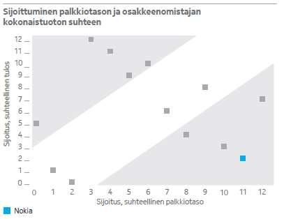 Vuoden 2016 tulosperusteinen osakepalkkio-ohjelma tulee maksuun 1.1.2019.