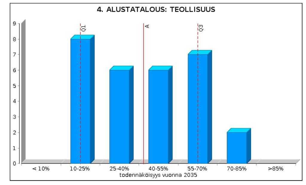 Signaalit: Alustatalous, teolliset alustat