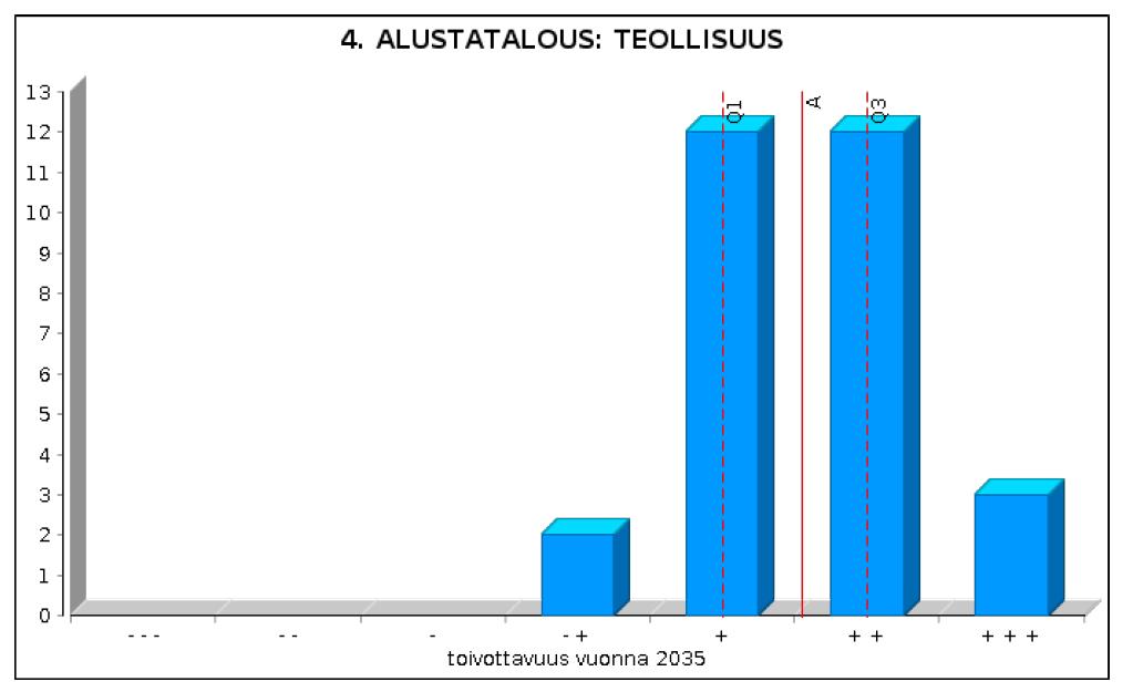 Signaalit: Alustatalous, teolliset alustat