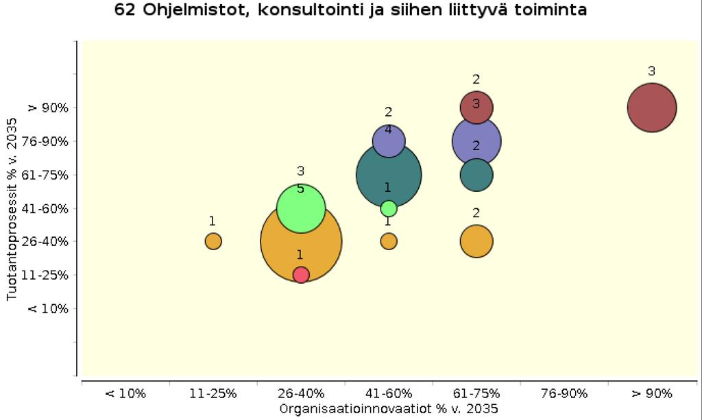 Trendit: Big datan ja julkisen datan käyttö: yritysten osuus,