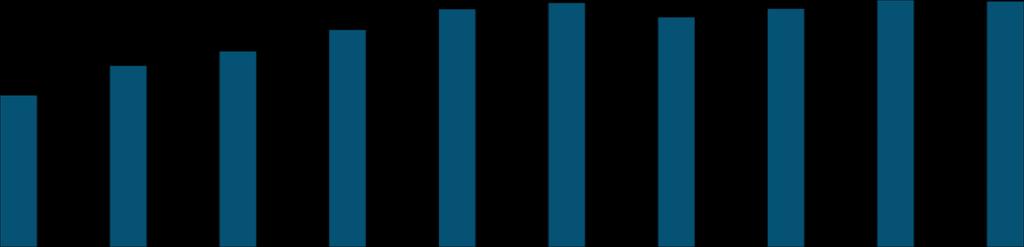 Q1/218 % Energy Solutions -huoltosopimukset, MW % Energy Solutions