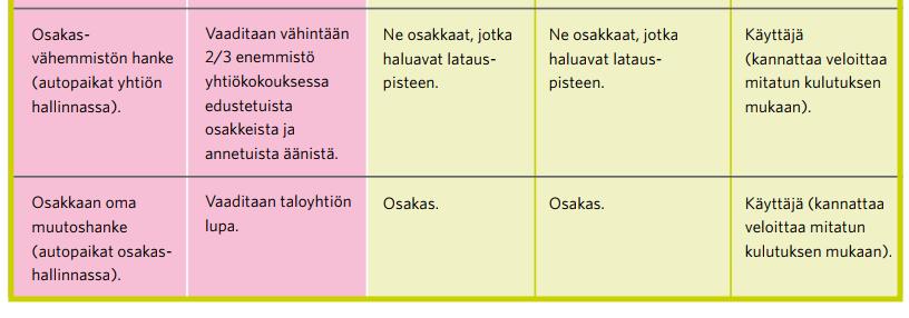 18 Osakkaan hanke Kustannustenjako