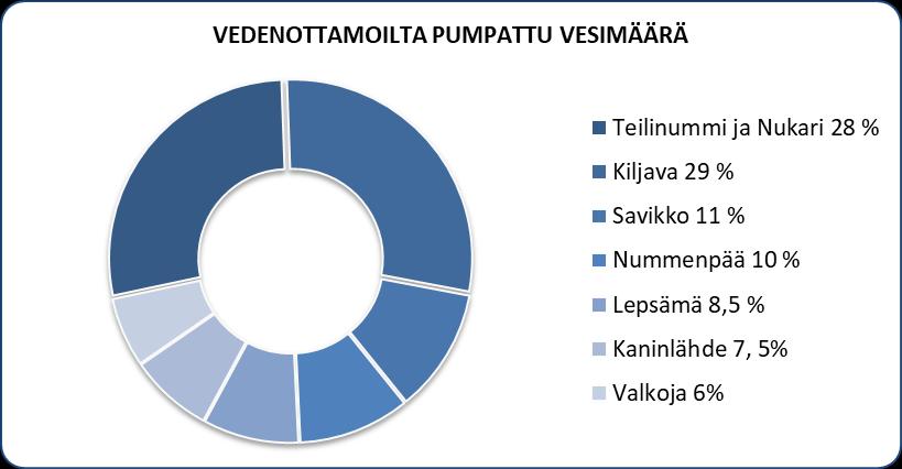 Talousveden akkreditoituna ja sertifioituna tutkimuslaboratoriona toimii Metropolilab Oy.