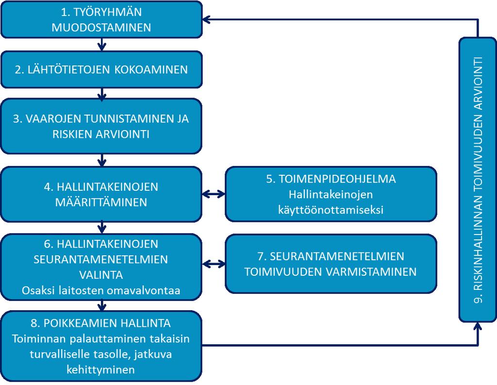 Ohje 16/2018 51 (114) Terveydensuojelulain 6 :n mukaisessa tarkastuksessa todennetaan, että talousvettä toimittavan laitoksen riskinarviointi on hyväksyttävissä.