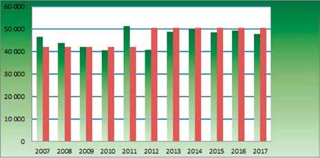YHTEENVETO LUOVUTETUISTA PUISTA m3 Toimitusmyynti 47 776,10 Yhteensä 47 776,10 Puutavaralajit m3 % Mäntytukki 19 382,62 41 Kuusitukki 907,14 2 Havukuitu 24 235,90 51 Koivukuitu 3 233,44 6 Energiapuu