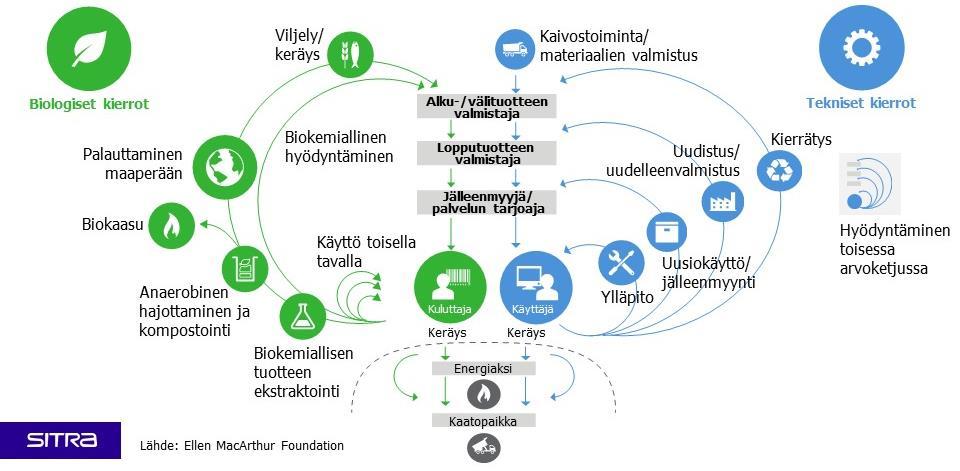 1. Prosessien tehokkuus 2. Kierron tiukentaminen 16 3.