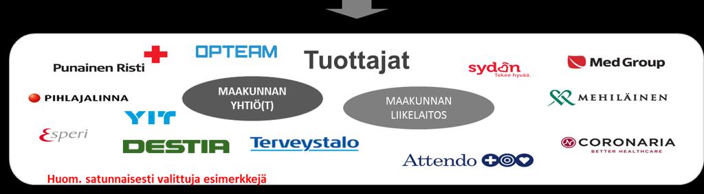 Järjestäjän