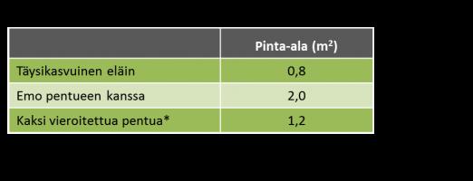 Sinsilla Kuva 61: Klikkaa kuvaa suurentaaksesi! Häkin leveyden on oltava vähintään 30 cm ja pituuden ilman pesäkoppia vähintään 70 cm. Häkin korkeuden on oltava vähintään 45 cm.