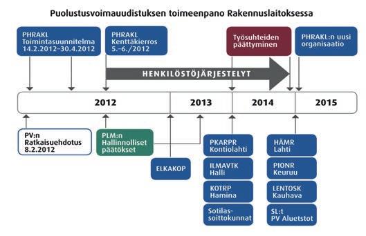 Hyvä johtaminen ja esimiestyö Hyvällä johtamisella ja esimiestyöllä varmistetaan esimiestaitojen kehittäminen, tavoitteellisuuden ja tuloksellisuuden omaksuminen, muutostilanteiden hallinta,