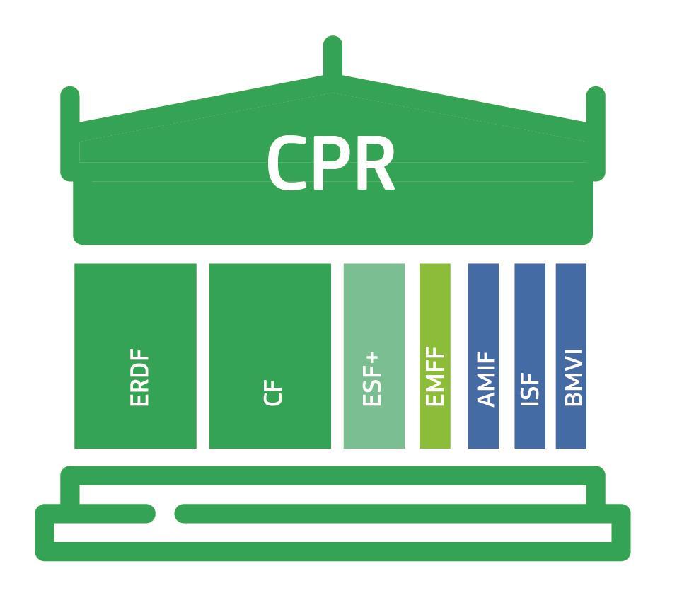 Seitsemän rahastoa yhdessä asetuksessa CPR-asetus kattaa toteuttamisen.