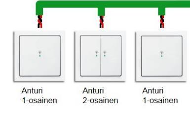 koneille, valoryhmille, pistorasioille