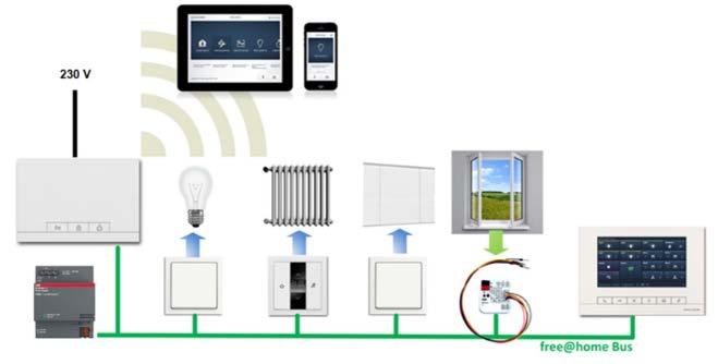 Liittyminen järjestelmään Suora wlan accesspoint yhteys Ensimmäinen liittyminen käyttöönottovaiheessa kannattaa tehdä käyttämällä system access pointin omaa