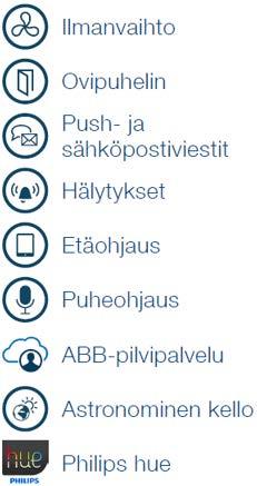 Sijaintipalvelu Sonos
