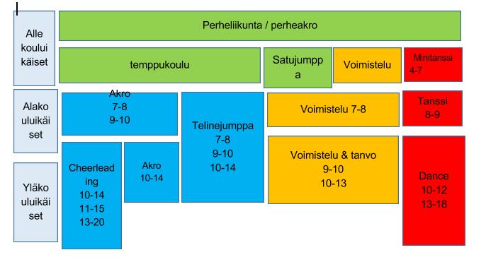 8 4.1 Nuvo-toiminta Vuonna 2019 käynnistetään Nuvo eli nuoret voimistelijat -toiminta perustamalla 13-20-vuotiaista nuorista koostuva Nuvo-tiimi. Tiimin Nuvo-tutorina toimii johtokunnan jäsen.