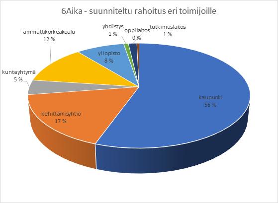 Lähde: Uudenmaan