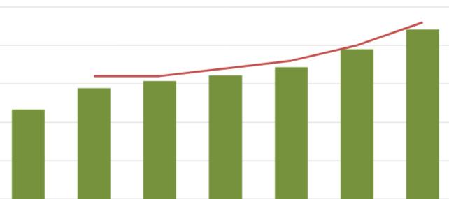 LUOMUMYYNNIN KEHITYS SUOMESSA 2011-2017 % milj. 2,5 350 2 1,5 1 0,5 300 250 200 150 100 50 0 0 2011 2012 2013 2014 2015 2016 2017 milj. Osuus elintarvikemyynnistä % Kuva 5.