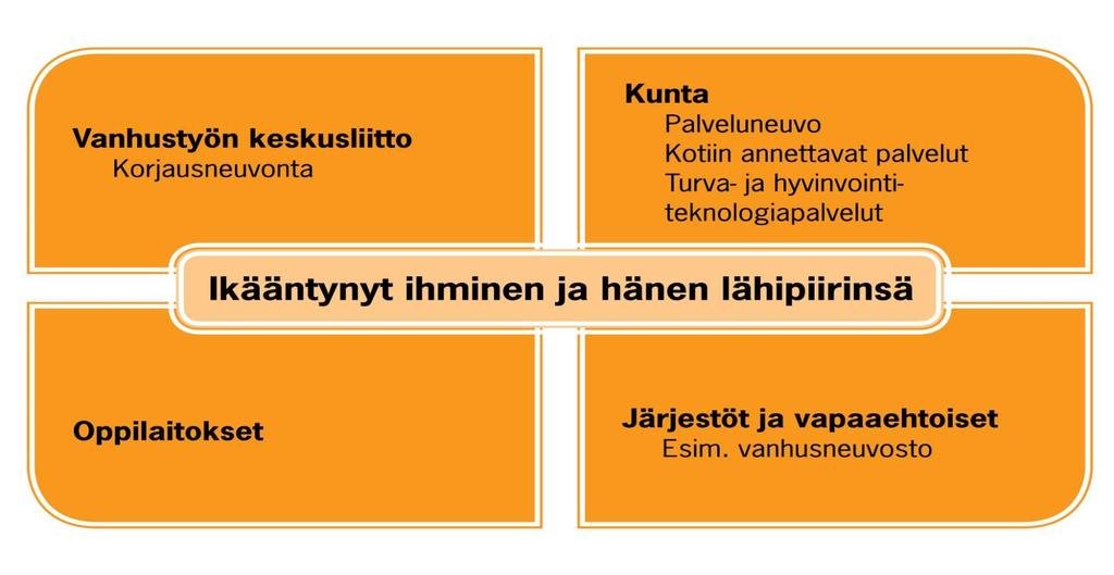 KOTITURVA -HANKE 2015-2018