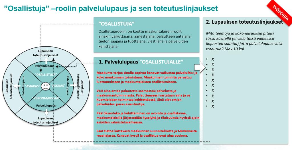 7 (8) Roolit avattuna: Asiakas - Asiakasrooli on selkeä, maakunnan järjestämien ja tuottamien palveluiden asiakkaan rooli.